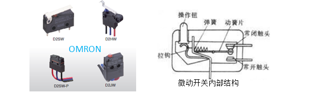 超小型微動開關，歐姆龍告訴你哪些誤操作會損壞微動開關
