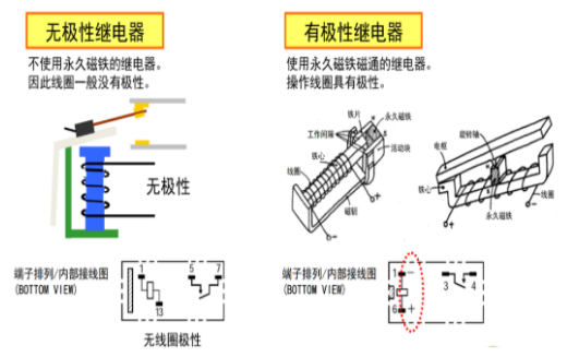 歐姆龍繼電器五大分類，你知道多少？