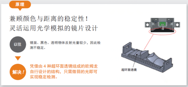 貼標機中檢測透明材料歐姆龍傳感器的運用？