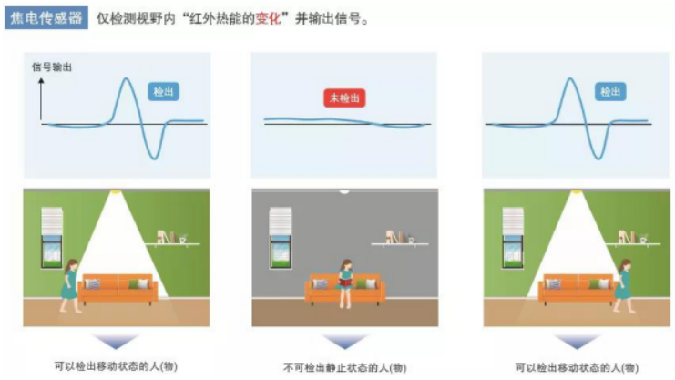 鼎悅電子分享歐姆龍非接觸式測(cè)溫模塊的優(yōu)勢(shì)在哪些方面？