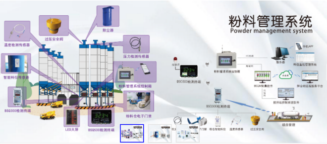  高性能歐姆龍繼電器，讓配料控制器更高效 